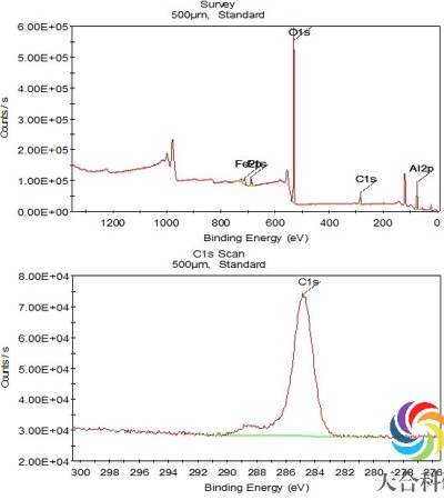 X射线光电子能谱分析