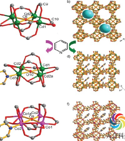 X射线单晶衍射测试