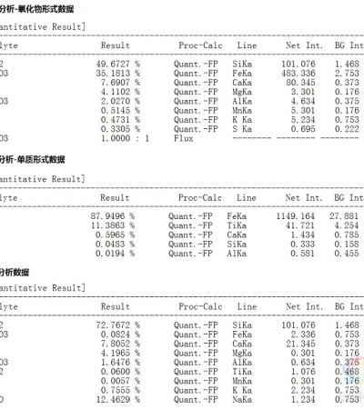 X射线荧光光谱测试