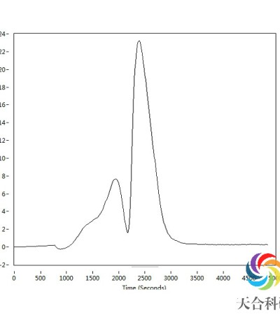 全自动化学吸附分析(ChemStar)