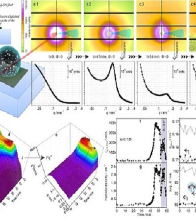 小角X射线散射分析