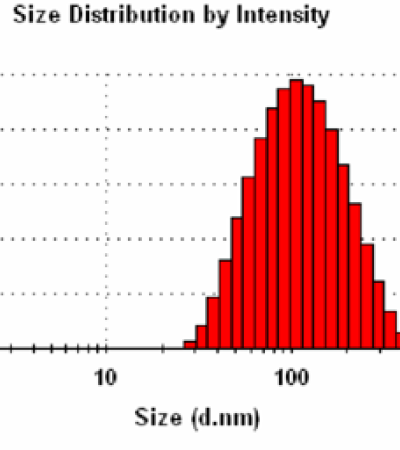 纳米粒度及Zeta电位分析
