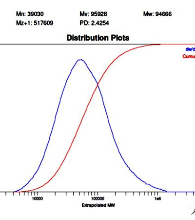 高温凝胶渗透色谱仪(GPC)