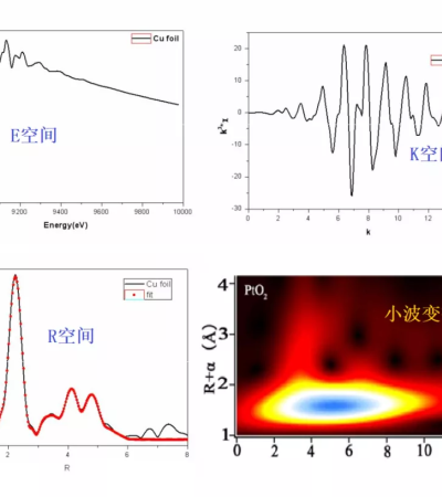 同步辐射吸收谱(XAFS硬线高能)