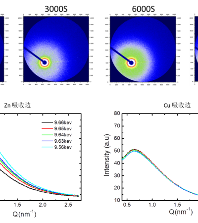 同步辐射散射(WAXS)