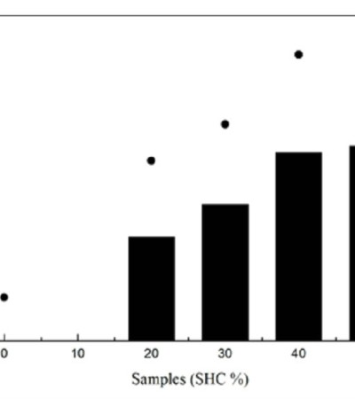 导热系数测量(瞬间平面热源法)