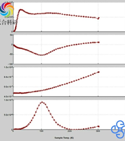 热输运测量(TTO)